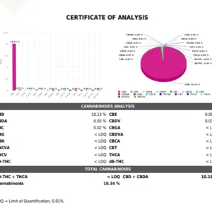 10 CBD lab report 2026