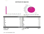 Water soluble CBD lab report 2026