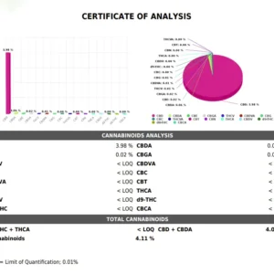 Water soluble CBD lab report 2026