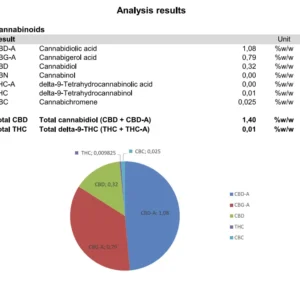 hemp capsules lab report