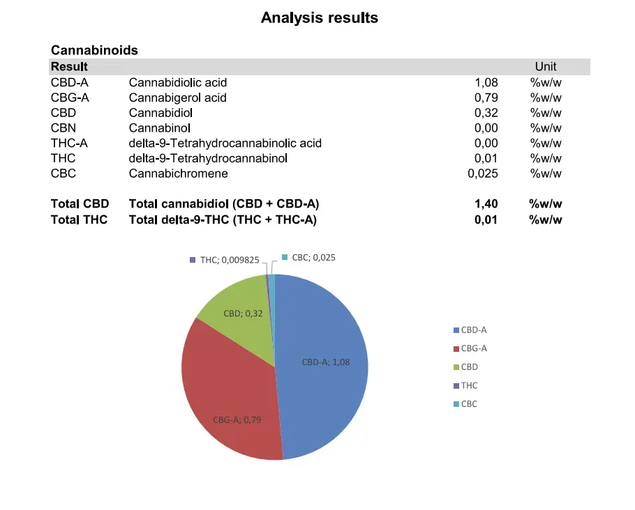 hemp capsules lab report