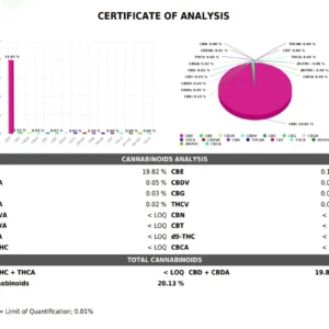 20 CBD lab report 2026