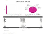 25 CBD lab report 2026