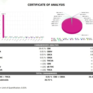 25 CBD lab report 2026