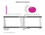 5 CBD lab report 2026