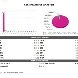 5 CBD lab report 2026