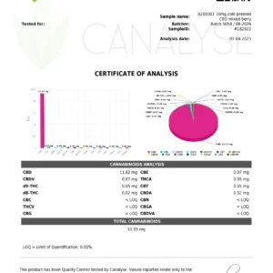 10 mg CBD gummies lab results